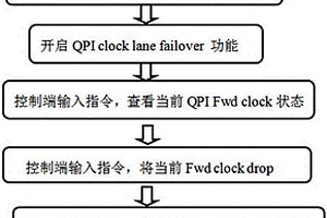 基于Intel平臺(tái)使用ITP工具測(cè)試QPI失效備援功能的方法