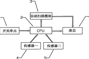 組合儀表表芯自動(dòng)掃描裝置