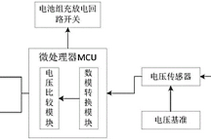 防BMS電壓傳感器失效的監(jiān)測系統(tǒng)