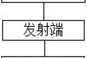 高精度低空數(shù)字探空儀