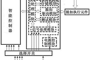 斷路器