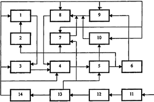 噪聲與周期信號復(fù)合調(diào)頻的高強(qiáng)度放電燈鎮(zhèn)流器