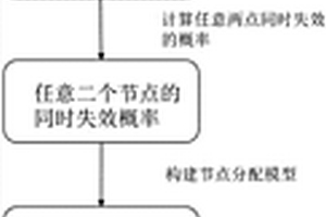 基于大型系統(tǒng)拓撲結(jié)構(gòu)的容錯節(jié)點分配方法