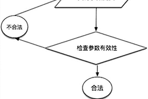 快捷H5支付方法