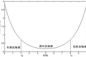 臥式加工中心整機的改進的可靠性建模方法