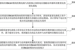 IGBT模塊壽命的統(tǒng)計(jì)方法、裝置、電子設(shè)備及存儲(chǔ)介質(zhì)