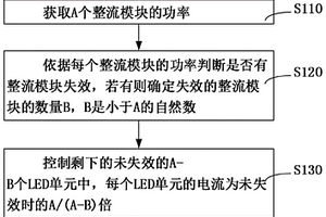 直流智能照明集中控制方法