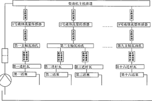 大型柴油機(jī)主軸瓦、連桿瓦早期失效監(jiān)測裝置