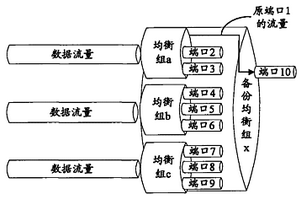 均衡組端口流量保護(hù)方法及裝置