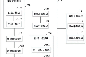 高壓直流接觸器的壽命判定系統(tǒng)及方法