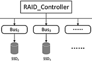 RAID-5全閃存磁盤陣列及提高陣列整體壽命的方法