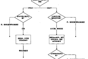 無線超高頻射頻識(shí)別系統(tǒng)及其反非法數(shù)量統(tǒng)計(jì)攻擊的方法