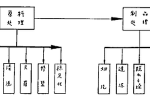 保鮮蘆薈片及其制備方法