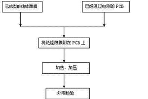 用于印制電路板插件孔間絕緣保護的制作方法