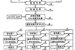 移動電話信號隔離器