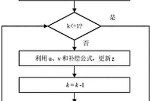 基于深度神經(jīng)網(wǎng)絡(luò)和輻射數(shù)據(jù)補償?shù)奶炀€陣列故障診斷方法