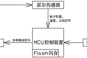 直流無刷電機(jī)的啟動(dòng)方法