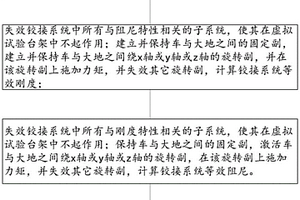 鉸接系統(tǒng)試驗(yàn)方法、系統(tǒng)、介質(zhì)及設(shè)備