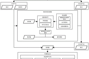 利用維修數(shù)據(jù)評估拖拉機(jī)使用可靠性的方法