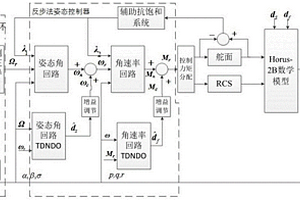 可重復(fù)使用運(yùn)載器再入段魯棒容錯(cuò)制導(dǎo)系統(tǒng)及工作方法