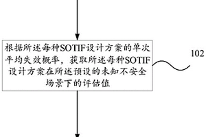 方案篩選方法、裝置、電子設(shè)備及存儲(chǔ)介質(zhì)