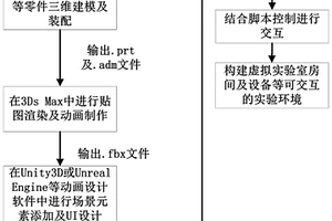 可靠性虛擬實(shí)驗(yàn)教學(xué)系統(tǒng)與方法