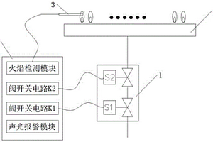 燃氣采暖熱水爐燃氣閥失效監(jiān)測系統(tǒng)