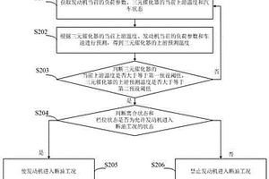 發(fā)動機狀態(tài)控制方法及裝置