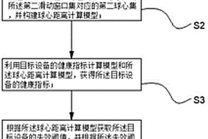 設(shè)備健康狀態(tài)評估方法