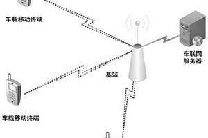 用于車聯(lián)網(wǎng)的車輛運(yùn)動軌跡信息傳輸方法及系統(tǒng)
