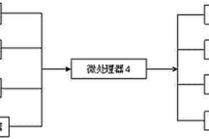 防止誤踩油門的自動控制系統(tǒng)