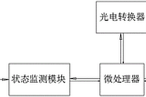 狀態(tài)加密可變碼的防偽部件