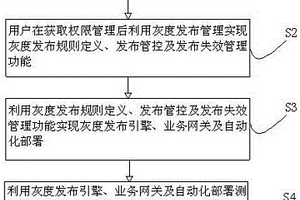 基于全鏈路標(biāo)識(shí)實(shí)現(xiàn)多環(huán)境復(fù)用的方法及系統(tǒng)