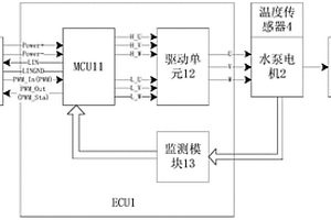 車(chē)用通訊冗余型智能控制電子水泵及控制方法