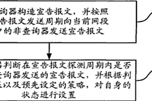 組播網(wǎng)絡(luò)中的狀態(tài)管理方法、路由器及系統(tǒng)