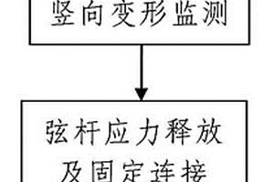 超高層鋼框架-核心筒結(jié)構(gòu)伸臂桁架的延遲連接安裝方法