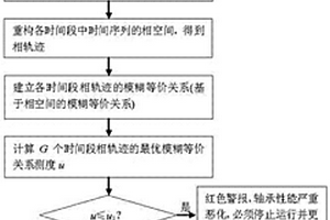 滾動軸承性能變異的評估方法