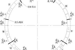 盾構隧道管片結構安全評估模型與方法