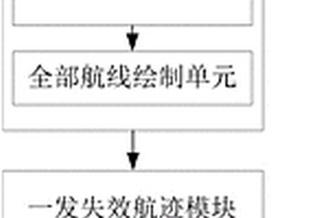 離場(chǎng)航線數(shù)據(jù)處理系統(tǒng)及方法、信息數(shù)據(jù)處理終端