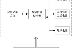 用于電梯的地震預(yù)警裝置及預(yù)警方法