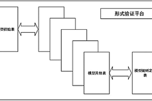 驗(yàn)證Cache一致性協(xié)議的裝置及方法