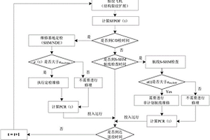 基于風(fēng)險與成本分析的飛機(jī)結(jié)構(gòu)檢查任務(wù)規(guī)劃方法