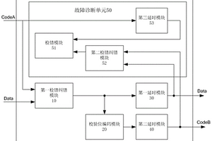 差錯(cuò)校驗(yàn)位協(xié)議轉(zhuǎn)換器