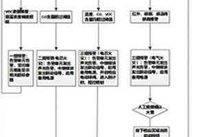 用于電化學(xué)儲(chǔ)能系統(tǒng)火災(zāi)抑制程控噴射策略