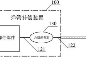 具有力指示功能的彈簧補償裝置及其力指示系統(tǒng)和方法