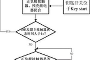 基于電動汽車高壓系統(tǒng)上電管理的控制方法