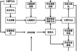 基于數(shù)據(jù)單元的地震數(shù)據(jù)的災(zāi)難恢復(fù)方法