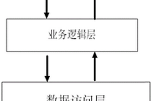 多路閥失效數(shù)據(jù)管理及失效模式自動診斷系統(tǒng)