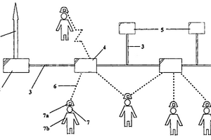 礦井安全監(jiān)控和災(zāi)害應(yīng)急通訊系統(tǒng)及其運(yùn)行方法