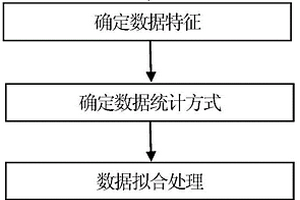 基于威布爾分布的電觸頭材料靜熔焊力數(shù)據(jù)處理方法